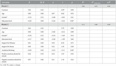 Evaluation of misinformation among pro-Ukrainian Latvians – the role of prior attitude, analytical thinking, and emotions